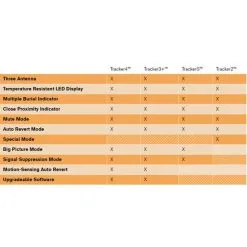 Bca Tracker 4 -Chaussures De Ski 867580 4